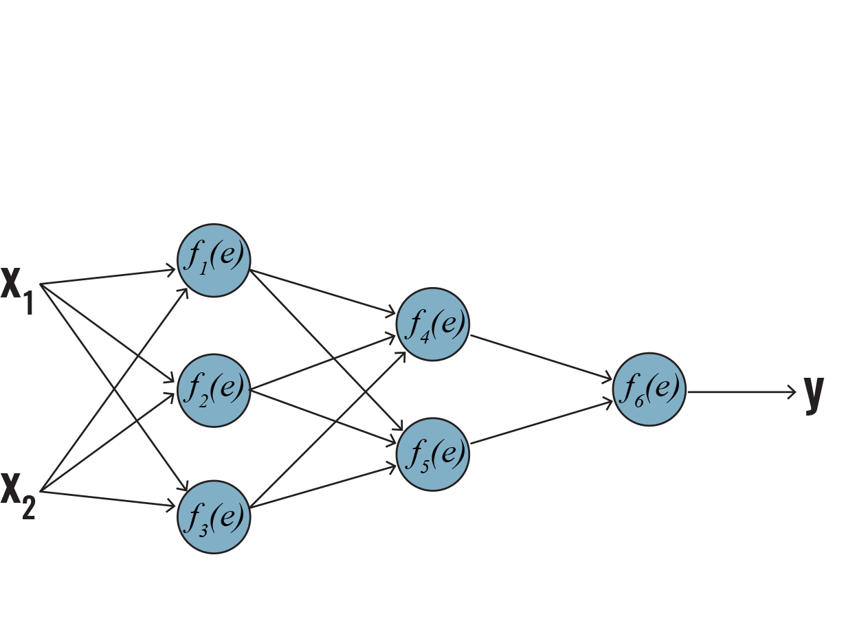 neural network